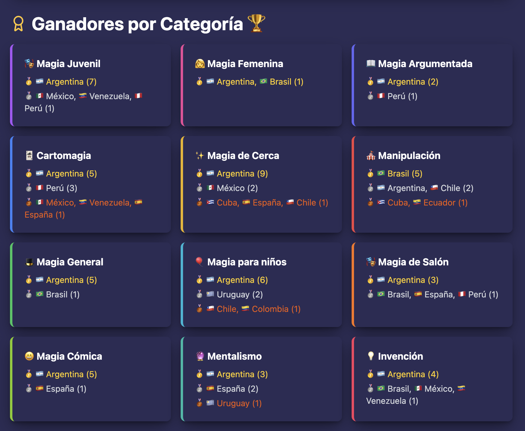 FLASOMA - El Podio de la Magia Latinoamericana